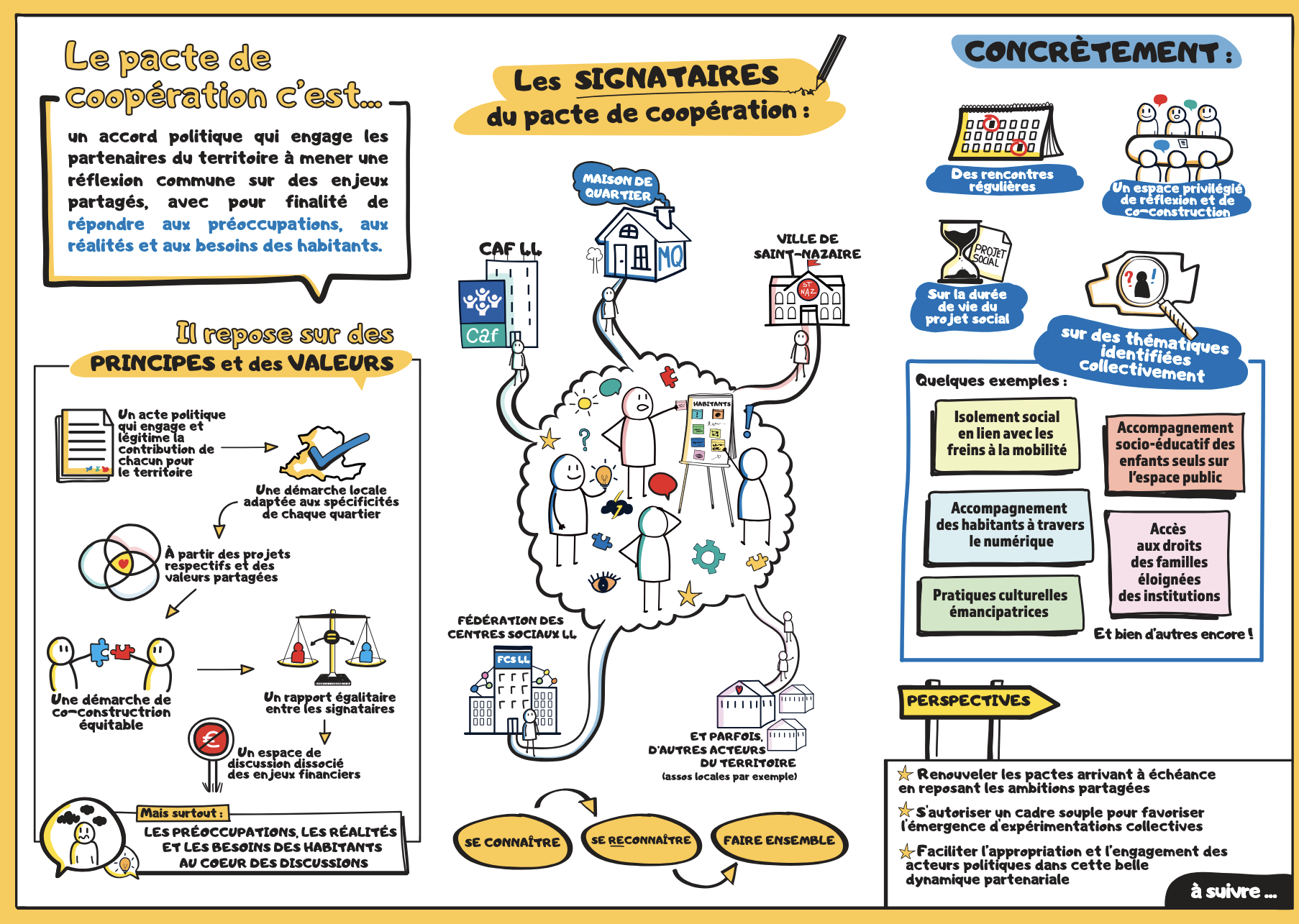 Pactes de coopération facilitation graphique