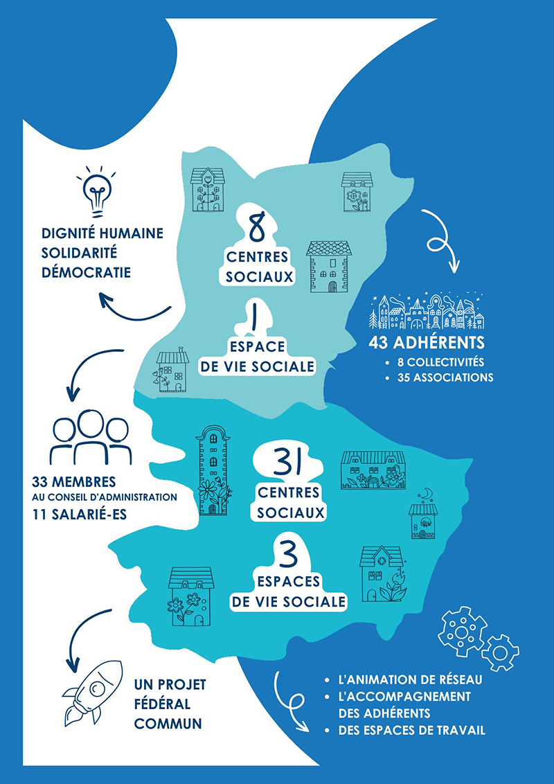 2023 - Mieux nous connaitre  - 4